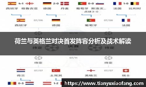 荷兰与英格兰对决首发阵容分析及战术解读